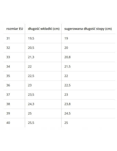 BUTOROLKI BUTY Z ROLKAMI ROLKI WROTKI LED Z POLSKI